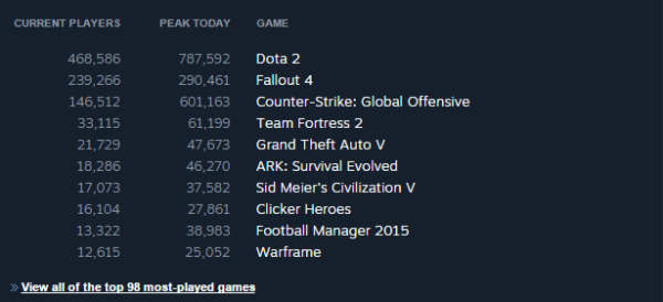 fallout_4_steam_charts_1-600x274