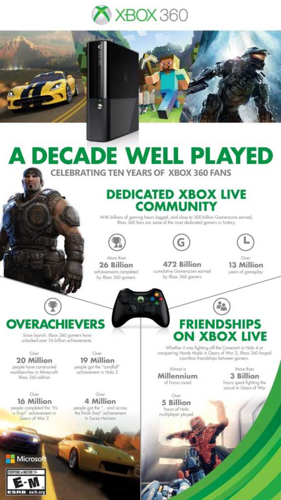 xbox-360-10-years