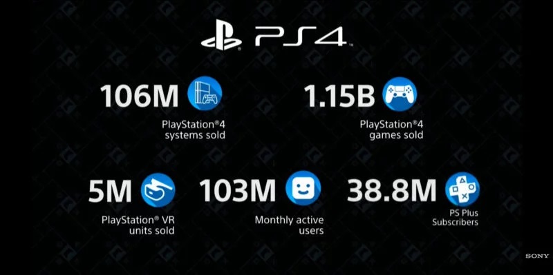 ps4 numeri record